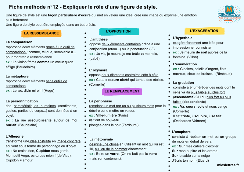 Fiche méthode n°12 - Expliquer le rôle d’une figure de style.