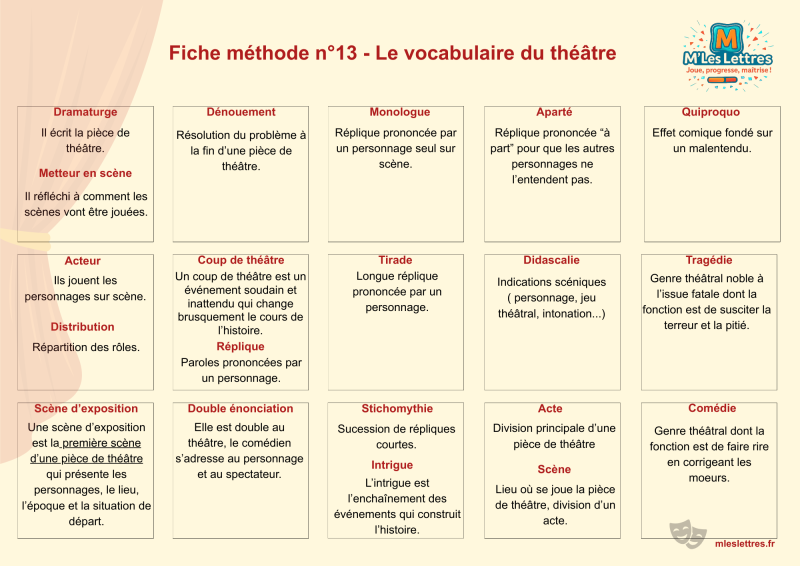 Fiche méthode n°13 - Le vocabulaire du théâtre