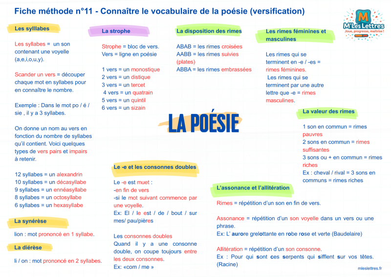 Fiche méthode n°11 - Connaître le vocabulaire de la poésie (versification)