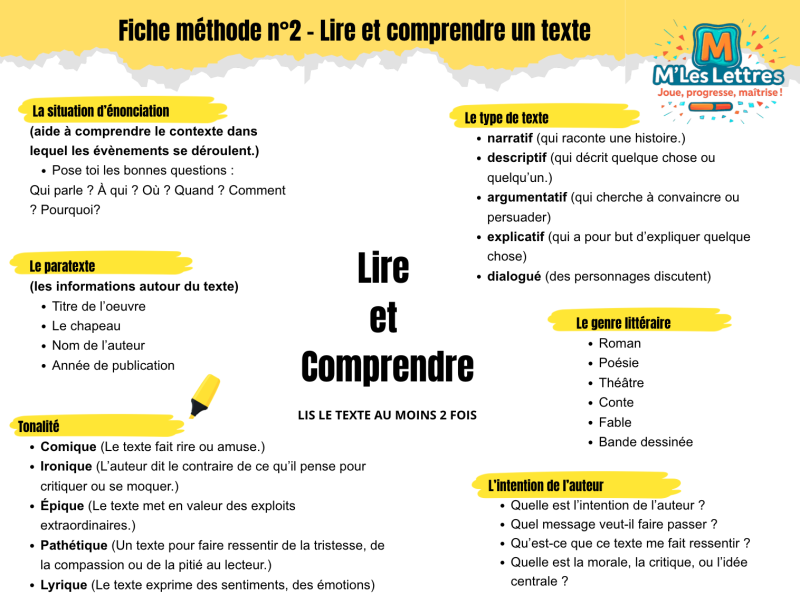 Fiche méthode n°2 - Lire et comprendre un texte