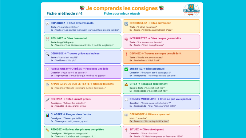 Fiche méthode n°4-Vocabulaire des consignes