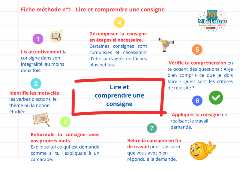 Fiche méthode n°1-Lire et comprendre une consigne
