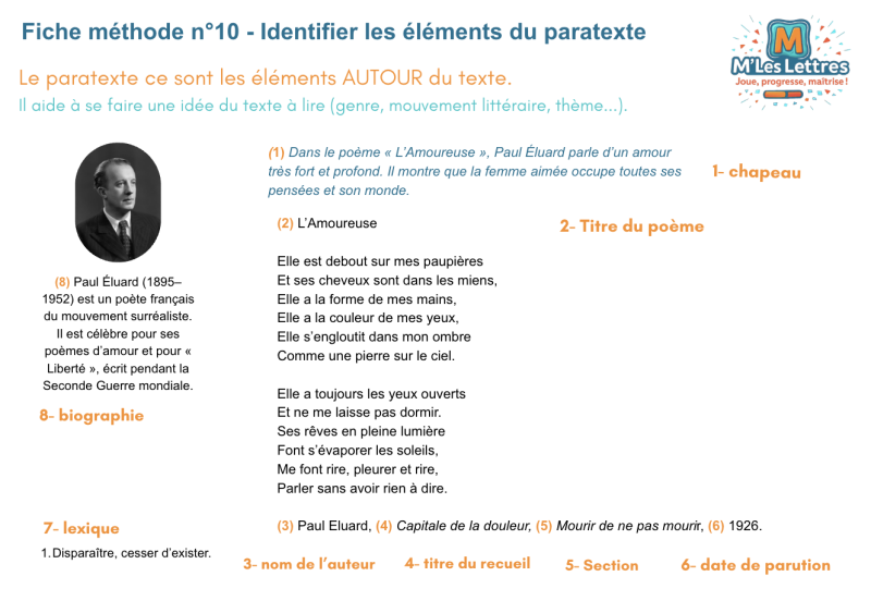 Fiche méthode n°10 - Identifier les éléments du paratexte