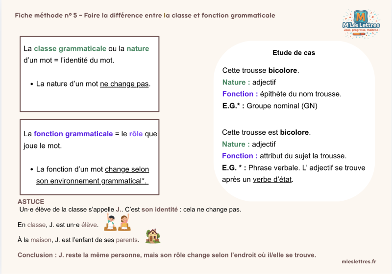 Fiche méthode n° 5 - Faire la différence entre la classe et fonction grammaticale